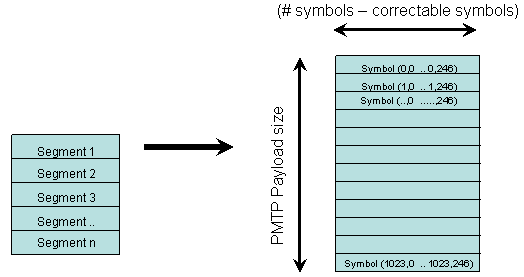 Segment to Array